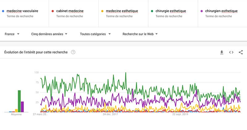 Création site Internet à Pau